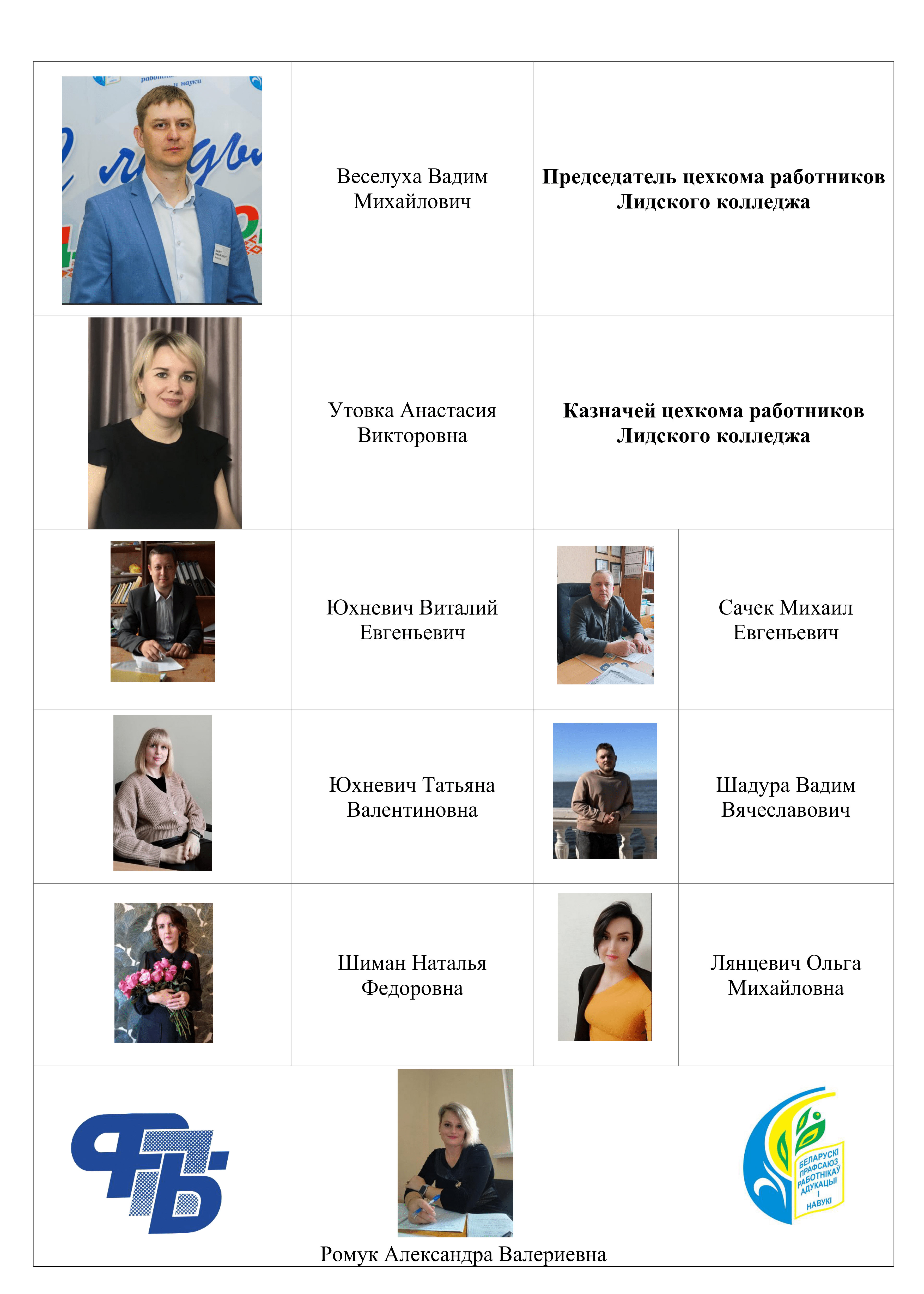 СОСТАВ ПРОФКОМА СОТРУДНИКОВ ЛИДСКОГО КОЛЛЕДЖА 2020
